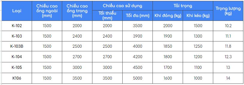 Bảng quy cách cột chống thép Tân Vượng