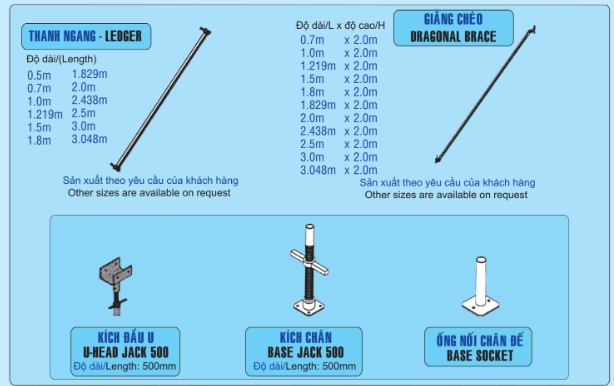 thông số kỹ thuật giàn giáo ringlock