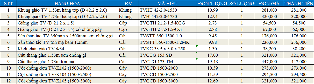 BÁO GIÁ  GIÁO HOÀN THIỆN