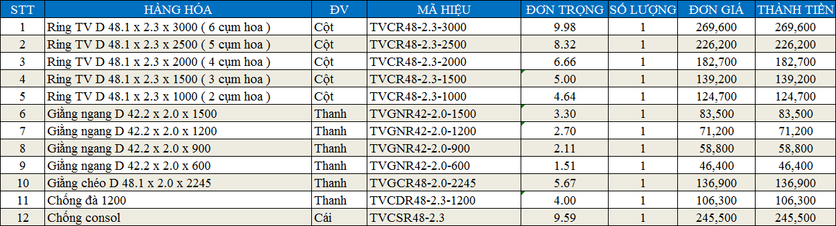 BÁO GIÁ GIÁO ĐĨA, HOA THỊ 4 LỖ