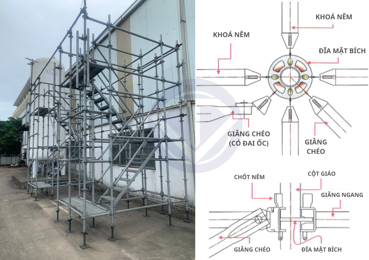 hệ giàn giáo ringlock được lắp dựng hoàn chỉnh và bản vẽ kỹ thuật cấu tạo của hệ giáo ringlock